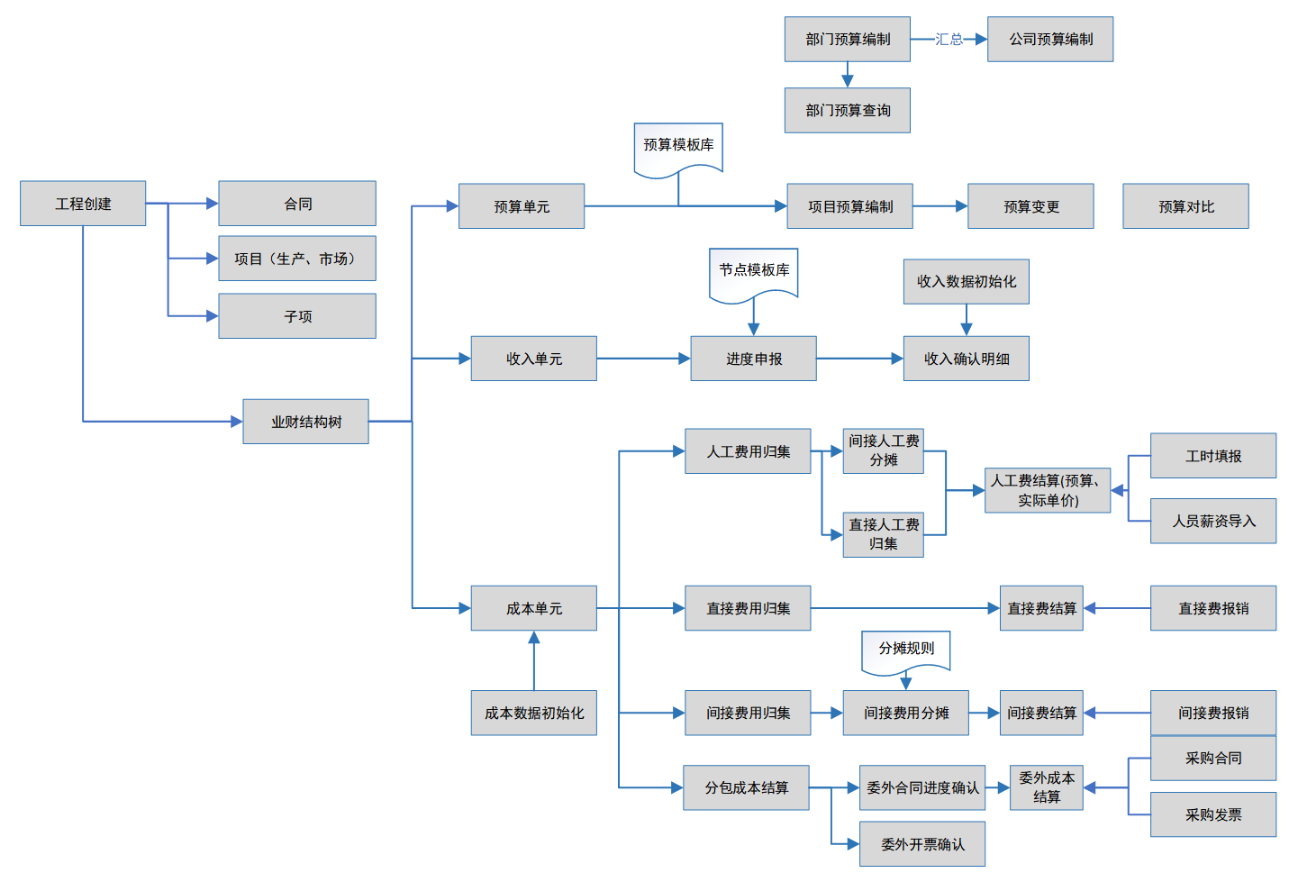 1745812910135890.png image.png